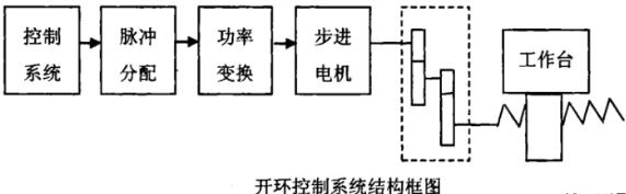 鞍山蔡司鞍山三坐标测量机