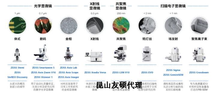 鞍山蔡司鞍山扫描电镜